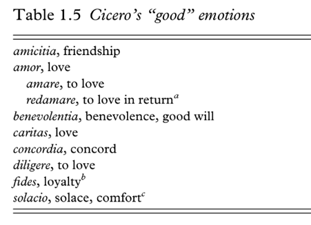 Cicero emotions