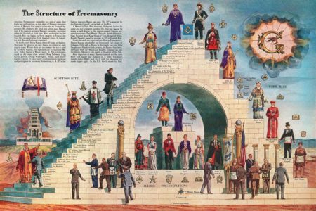 Masonic Initiation at the Academy: Presenting and Publishing for the LUCAS Graduate Confence