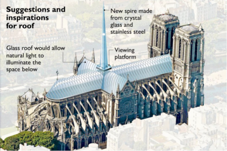 The Threat after the Fire: The Restoration of the Notre-Dame